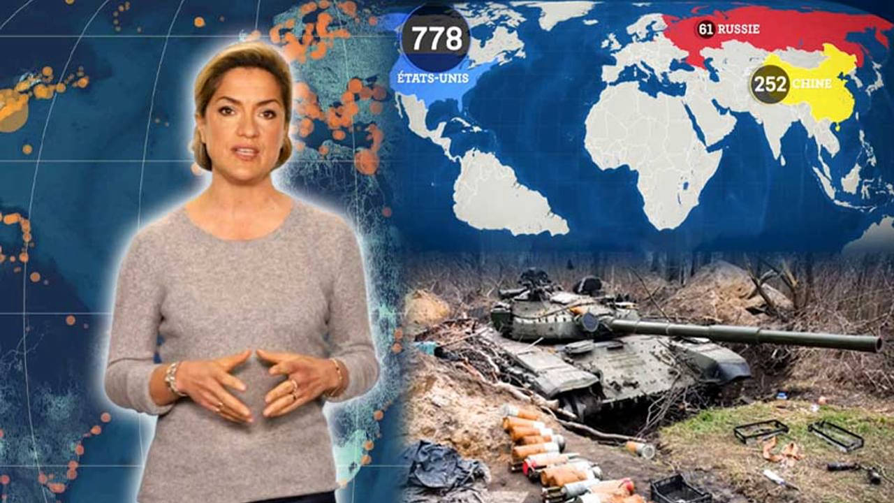 Russie : quelle puissance militaire ?